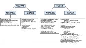 KOA Programs